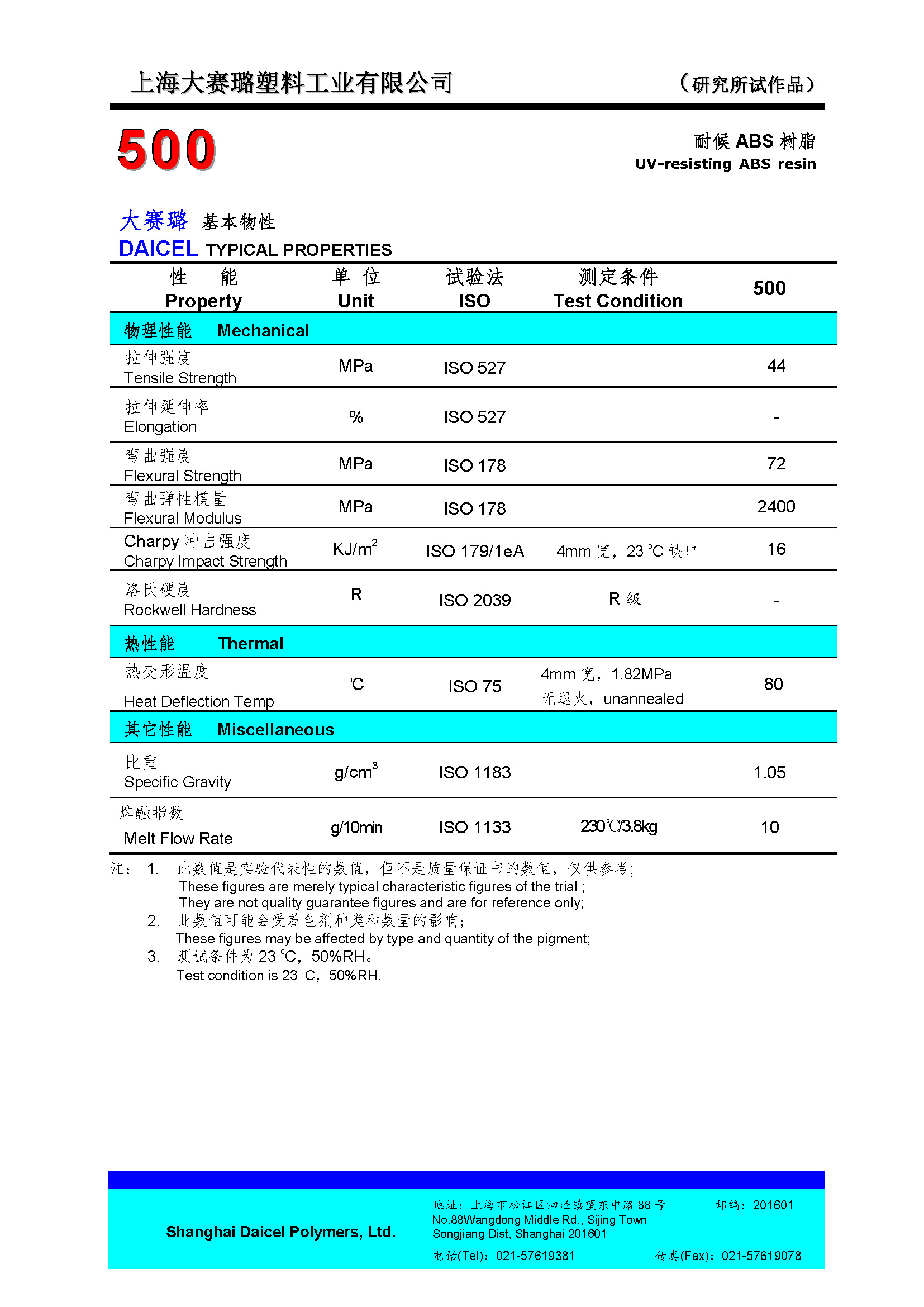 DAICEL PP 500.jpg