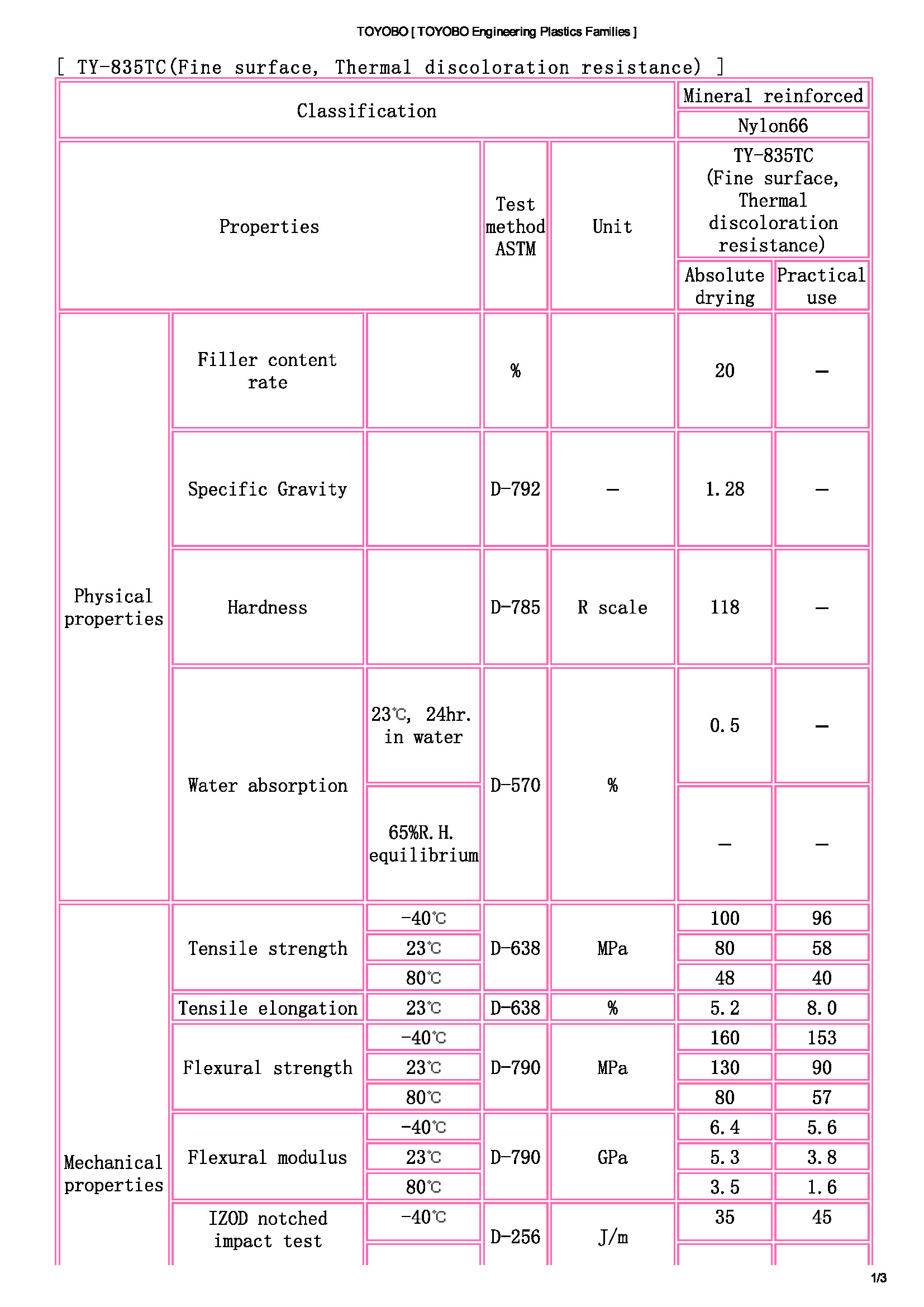 TOYOBO [ TOYOBO Engineering Plastics Families ]_页面_1.jpg