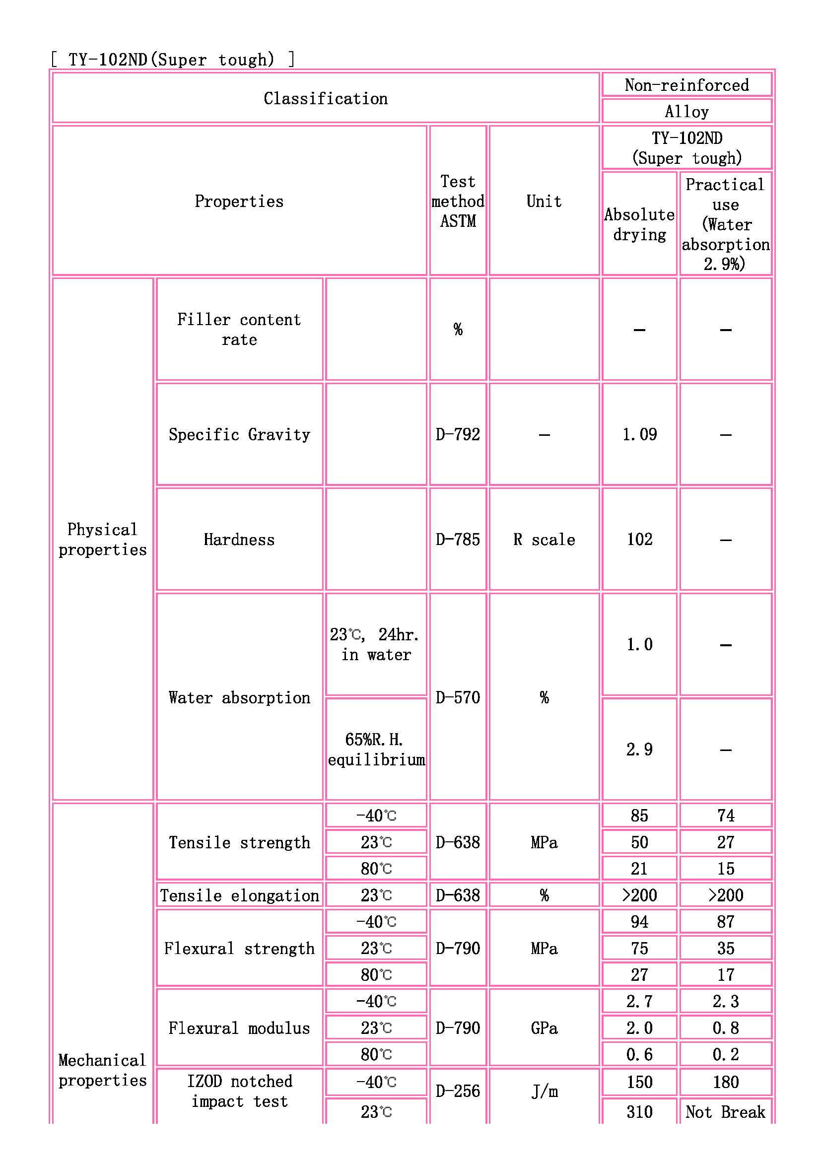 TOYOBO [ TOYOBO Engineering Plastics Families ]_页面_1.jpg