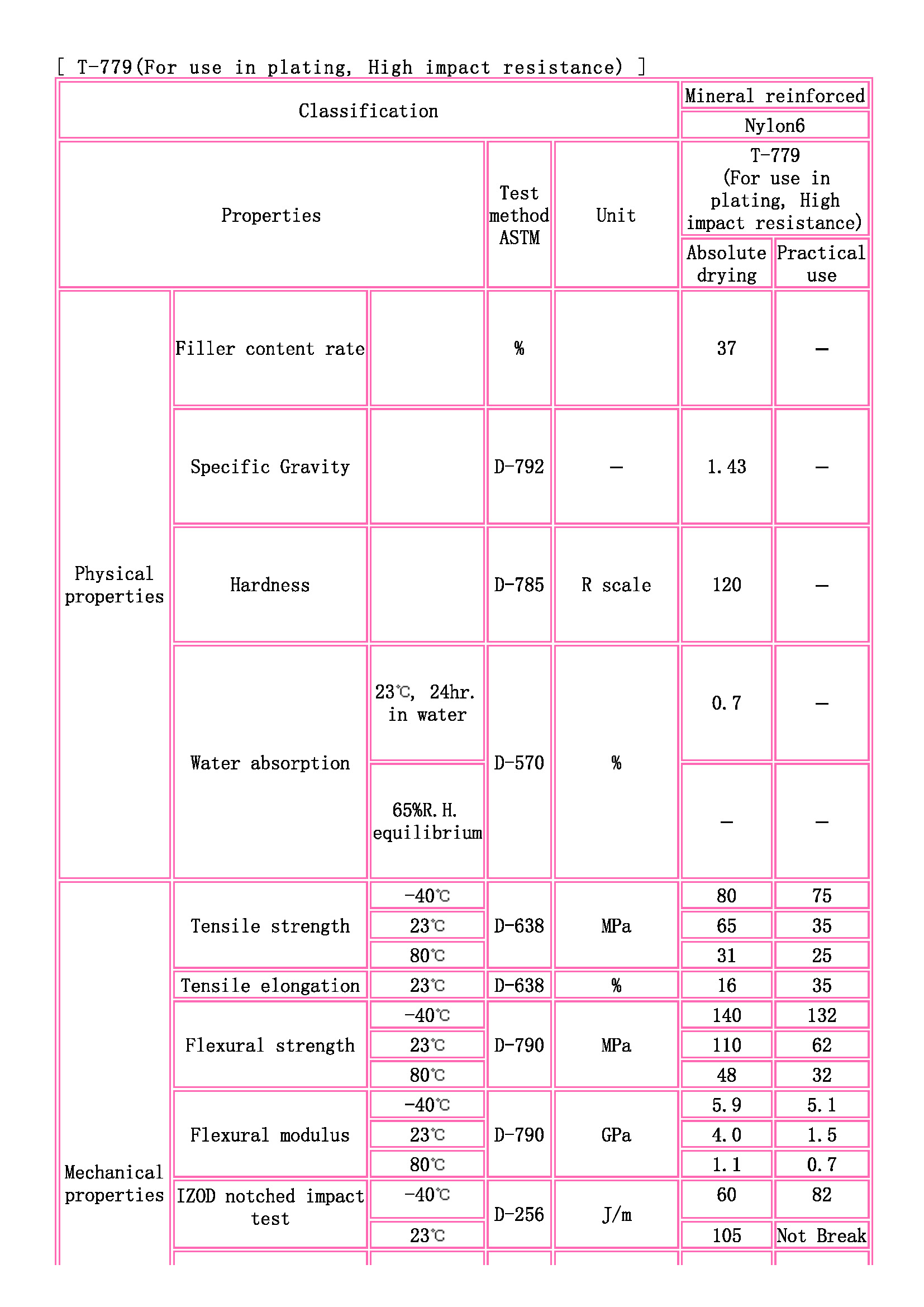 TOYOBO [ TOYOBO Engineering Plastics Families ]_页面_1.jpg