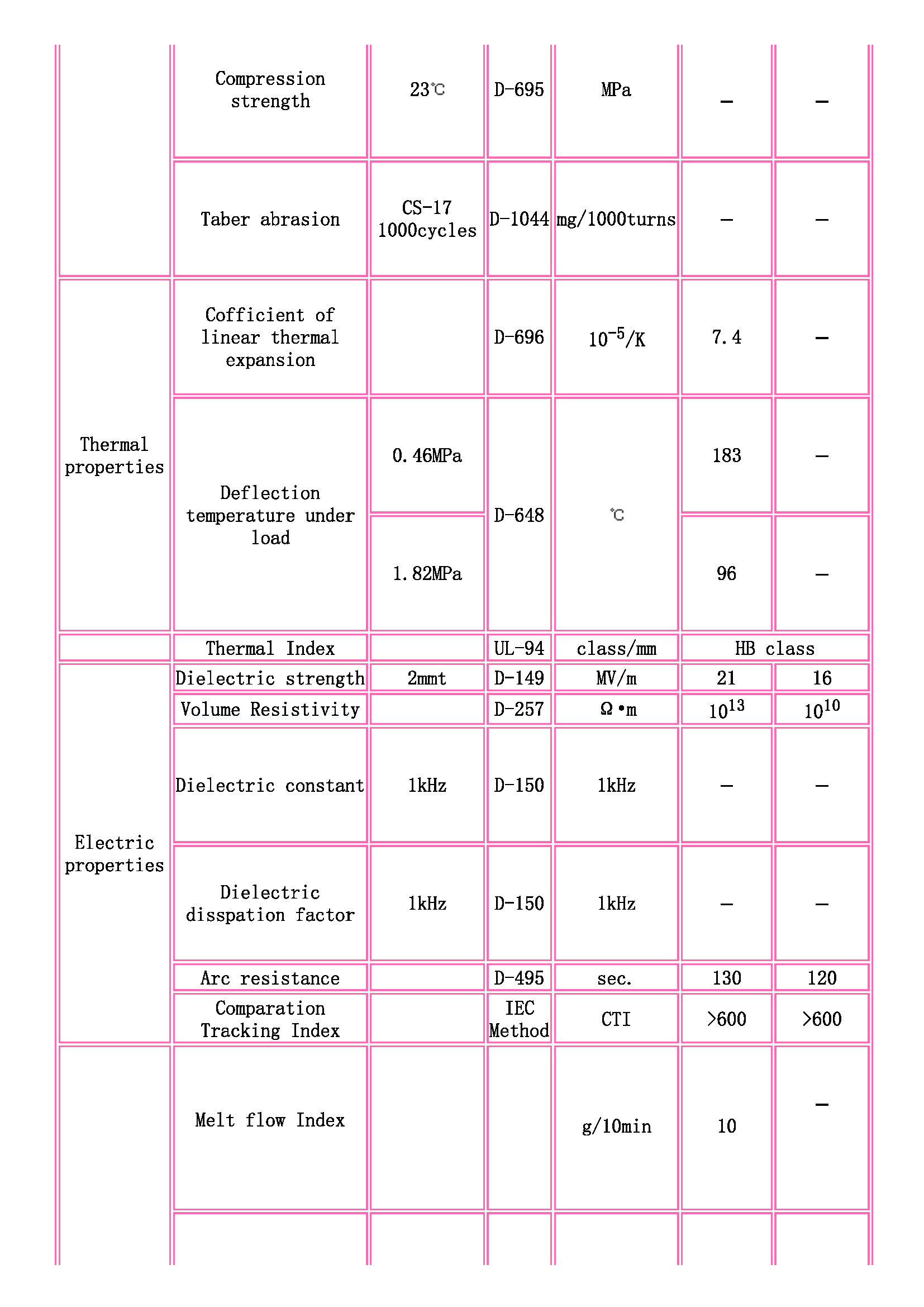 TOYOBO [ TOYOBO Engineering Plastics Families ]_页面_2.jpg