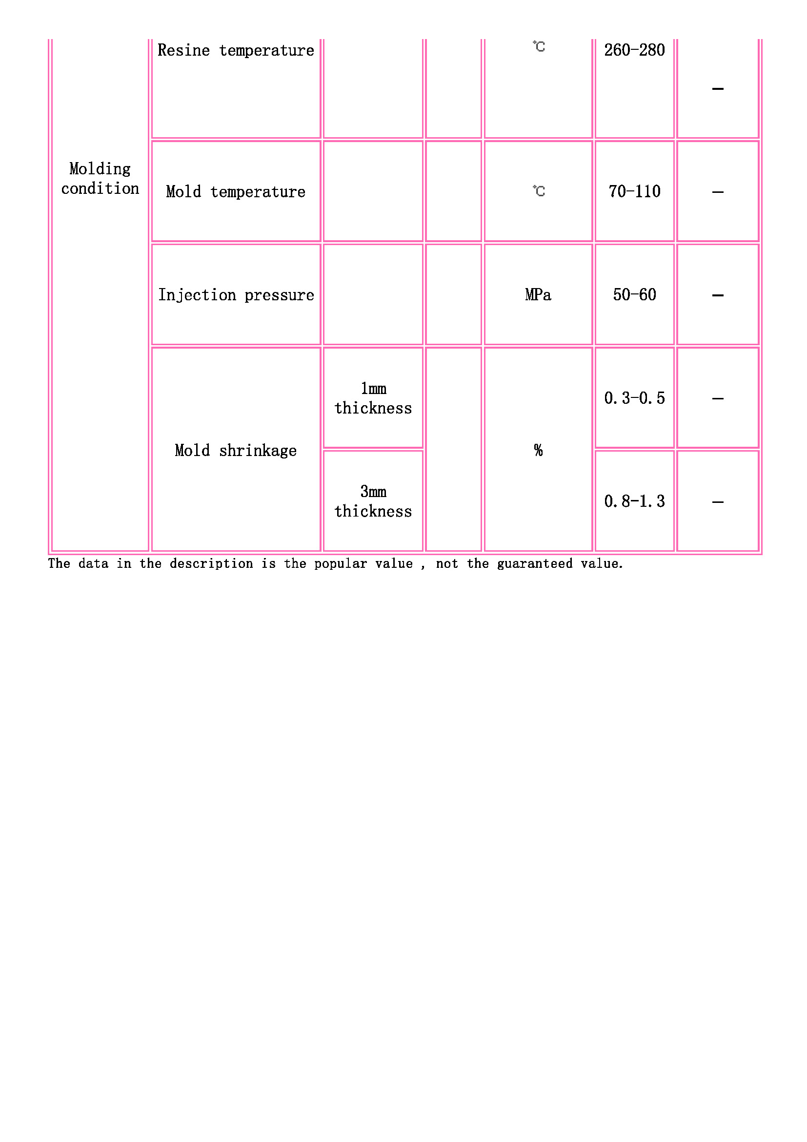 TOYOBO [ TOYOBO Engineering Plastics Families ]_页面_3.jpg