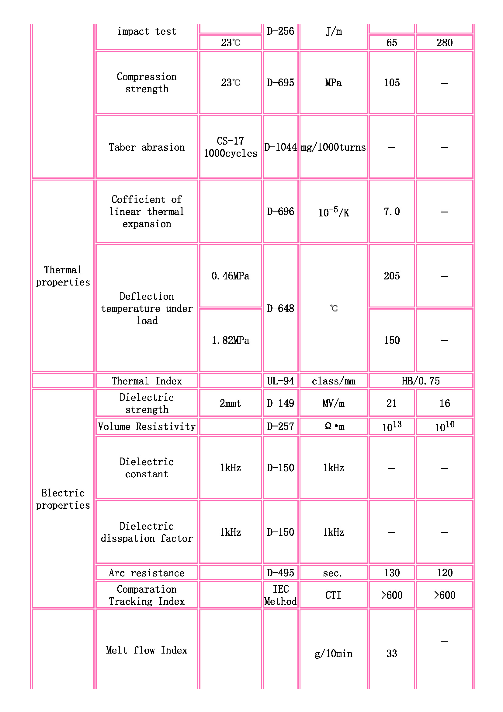 TOYOBO [ TOYOBO Engineering Plastics Families ]_页面_2.jpg