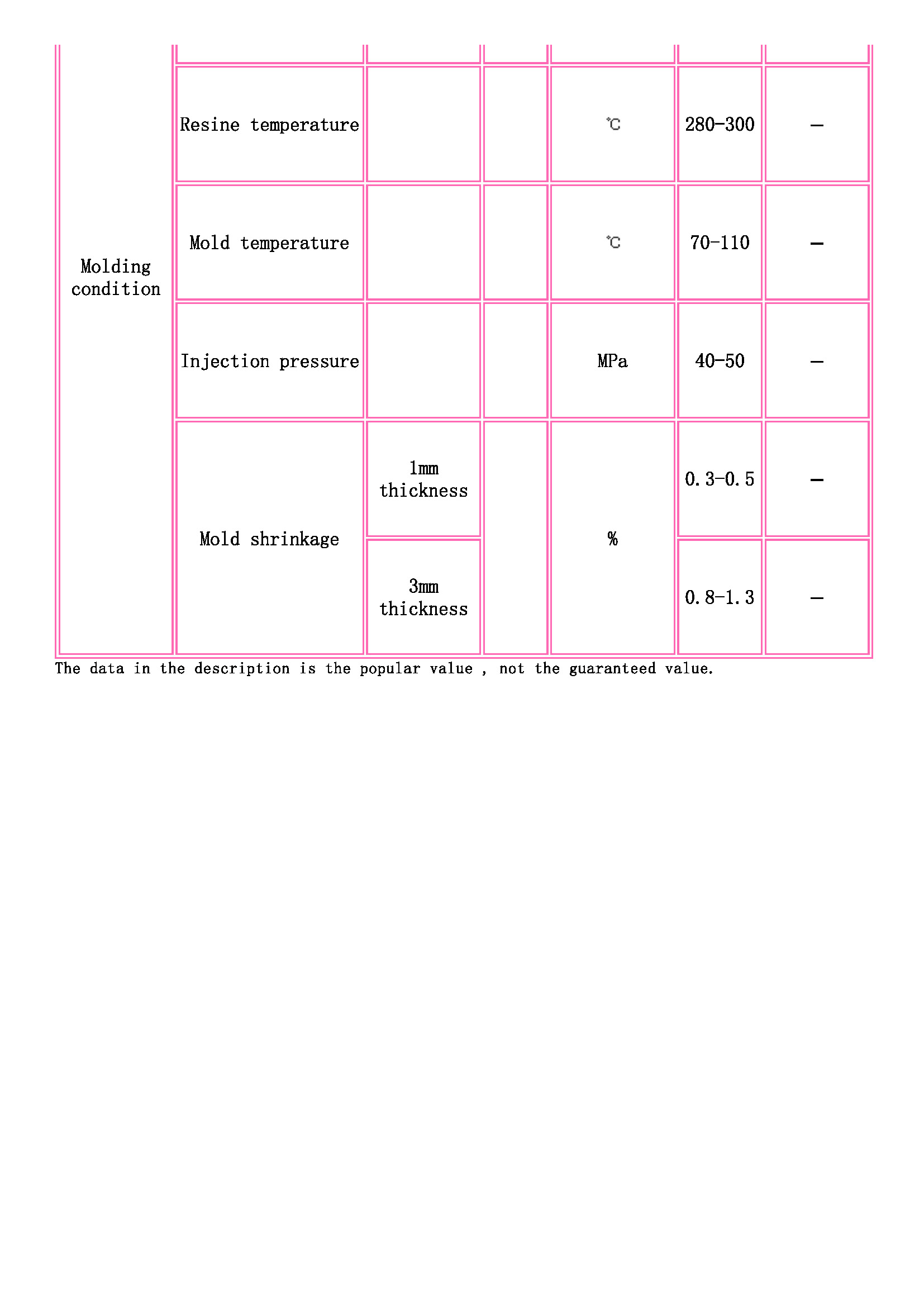 TOYOBO [ TOYOBO Engineering Plastics Families ]_页面_3.jpg