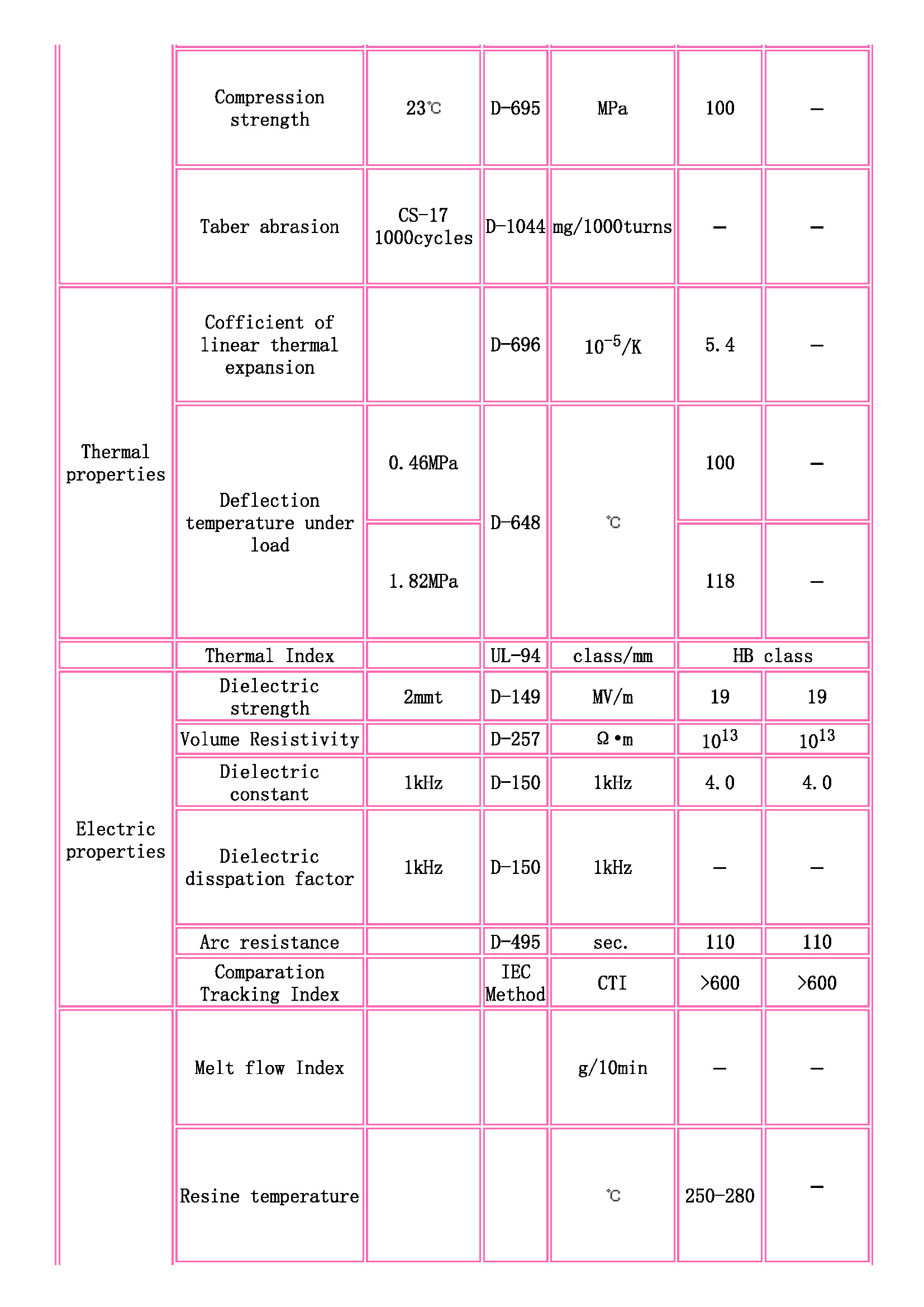 TOYOBO [ TOYOBO Engineering Plastics Families ]_页面_2.jpg