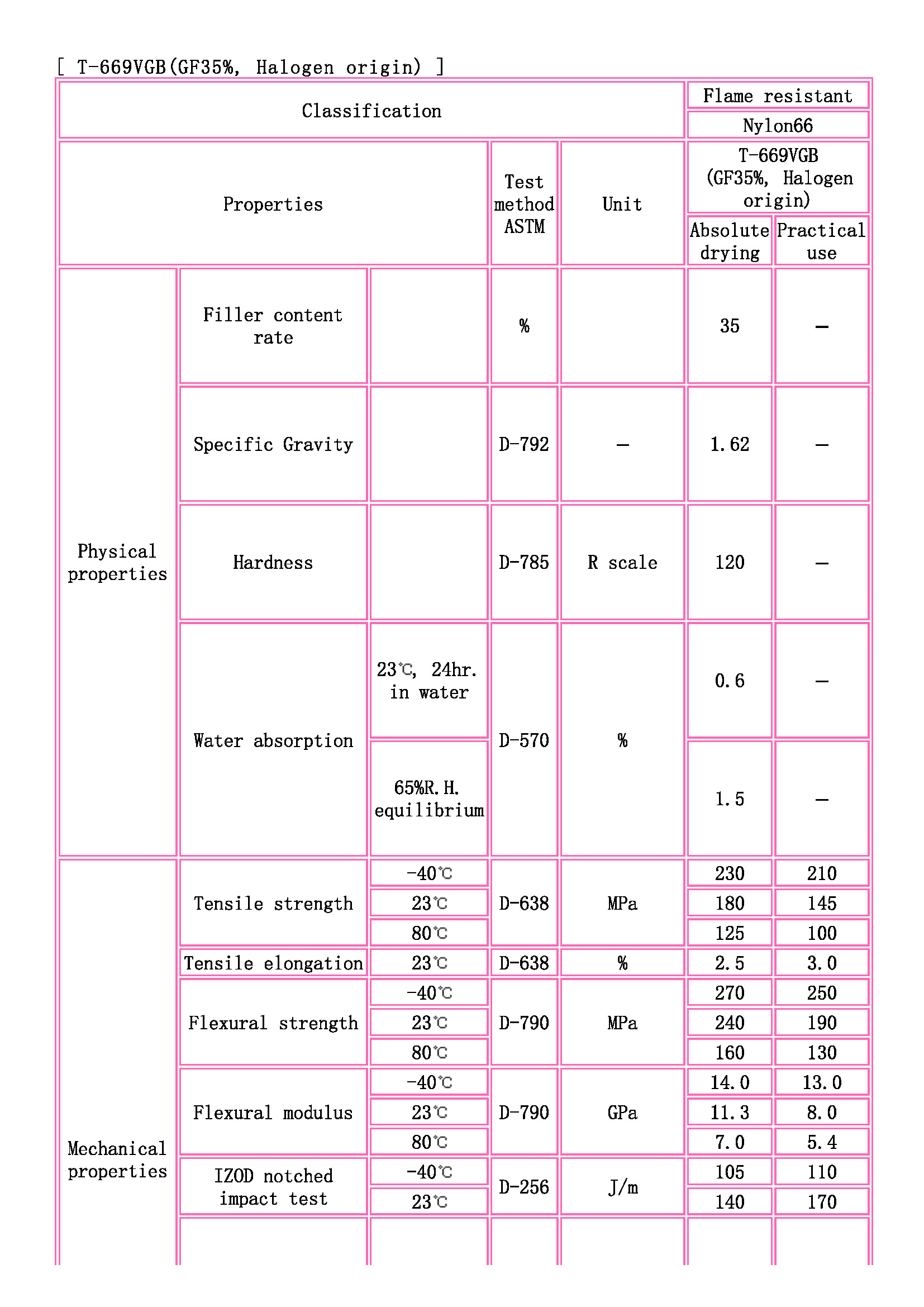 TOYOBO [ TOYOBO Engineering Plastics Families ]_页面_1.jpg