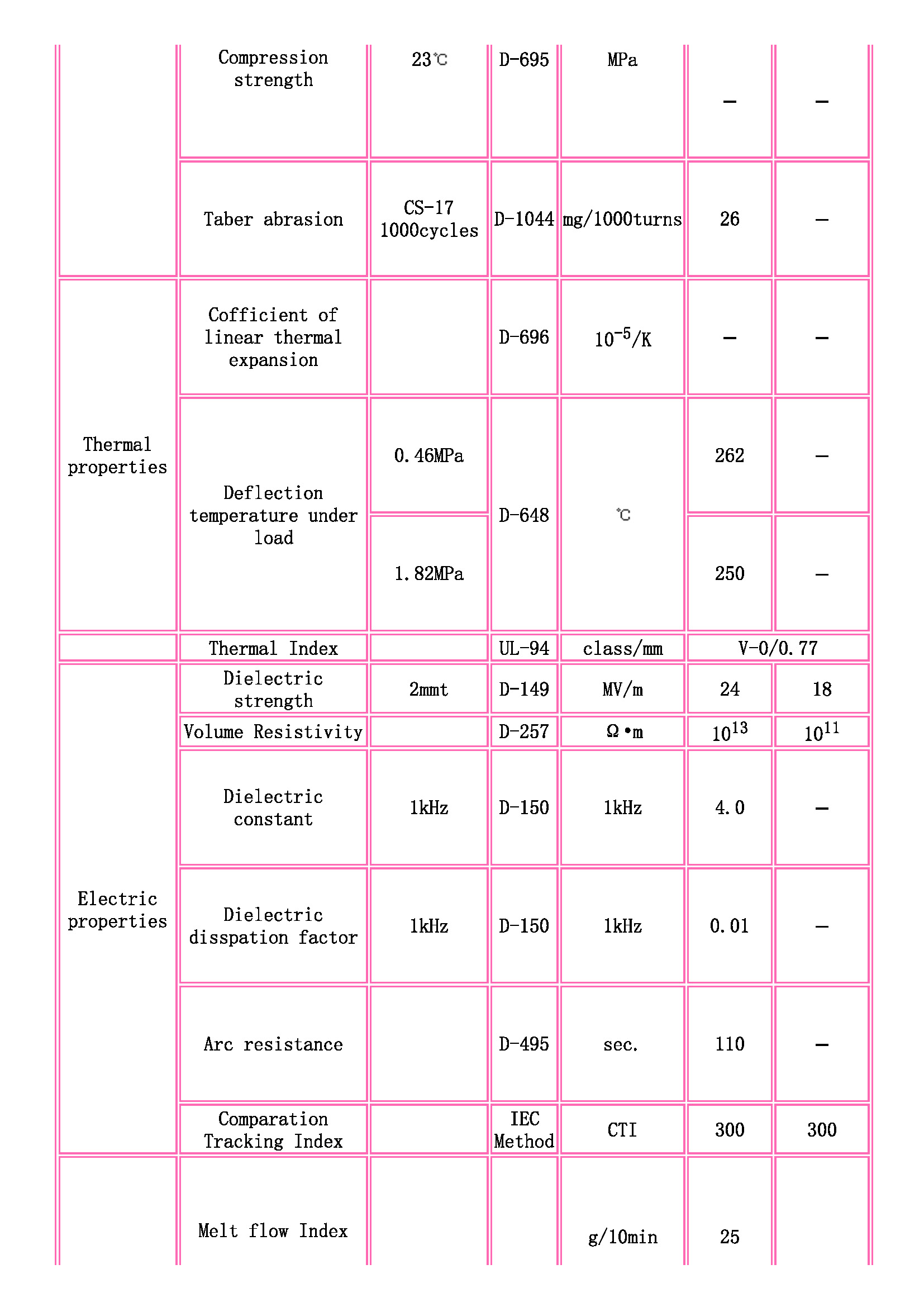 TOYOBO [ TOYOBO Engineering Plastics Families ]_页面_2.jpg