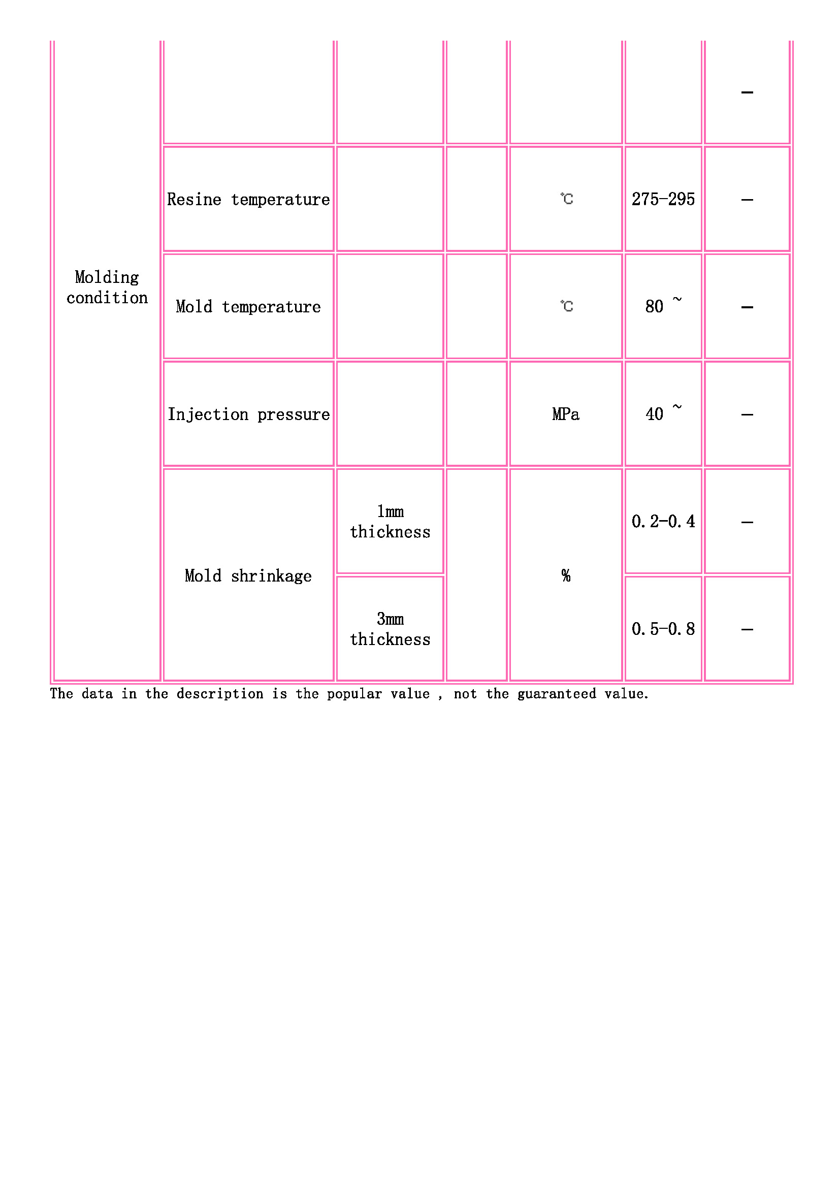 TOYOBO [ TOYOBO Engineering Plastics Families ]_页面_3.jpg