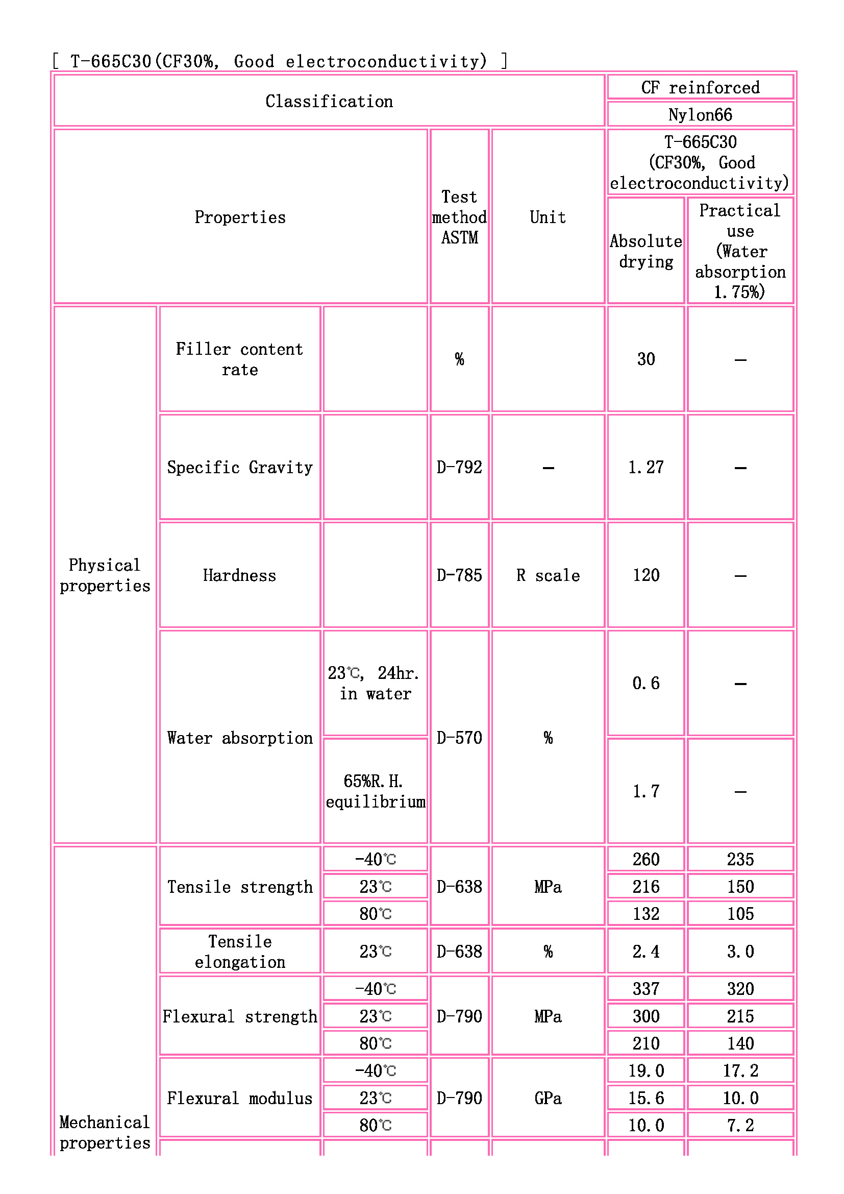 TOYOBO [ TOYOBO Engineering Plastics Families ]_页面_1.jpg