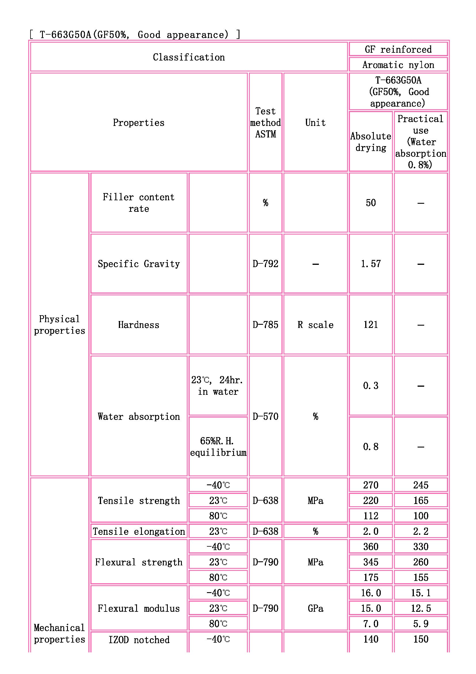 TOYOBO [ TOYOBO Engineering Plastics Families ]_页面_1.jpg