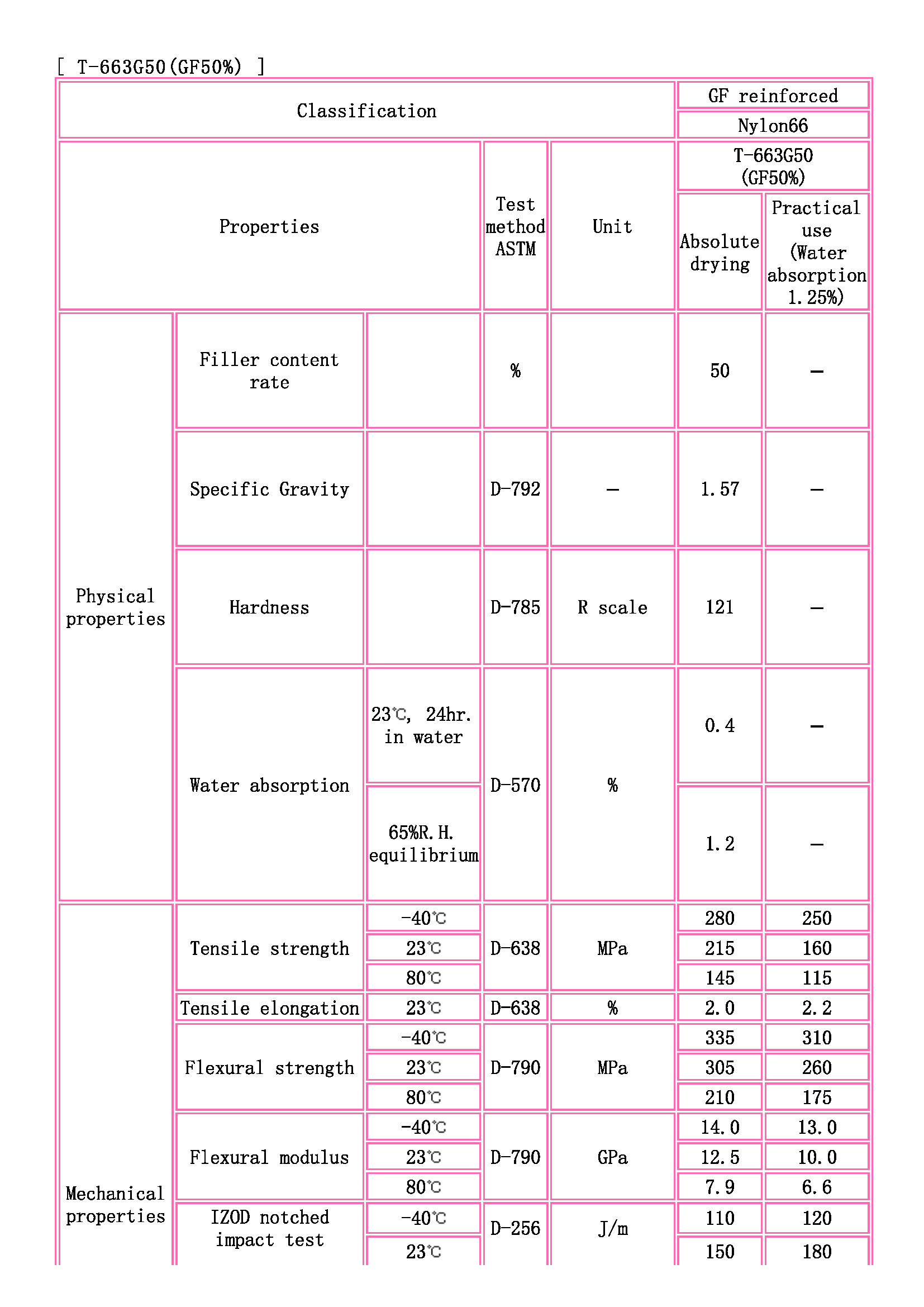 TOYOBO [ TOYOBO Engineering Plastics Families ]_页面_1.jpg