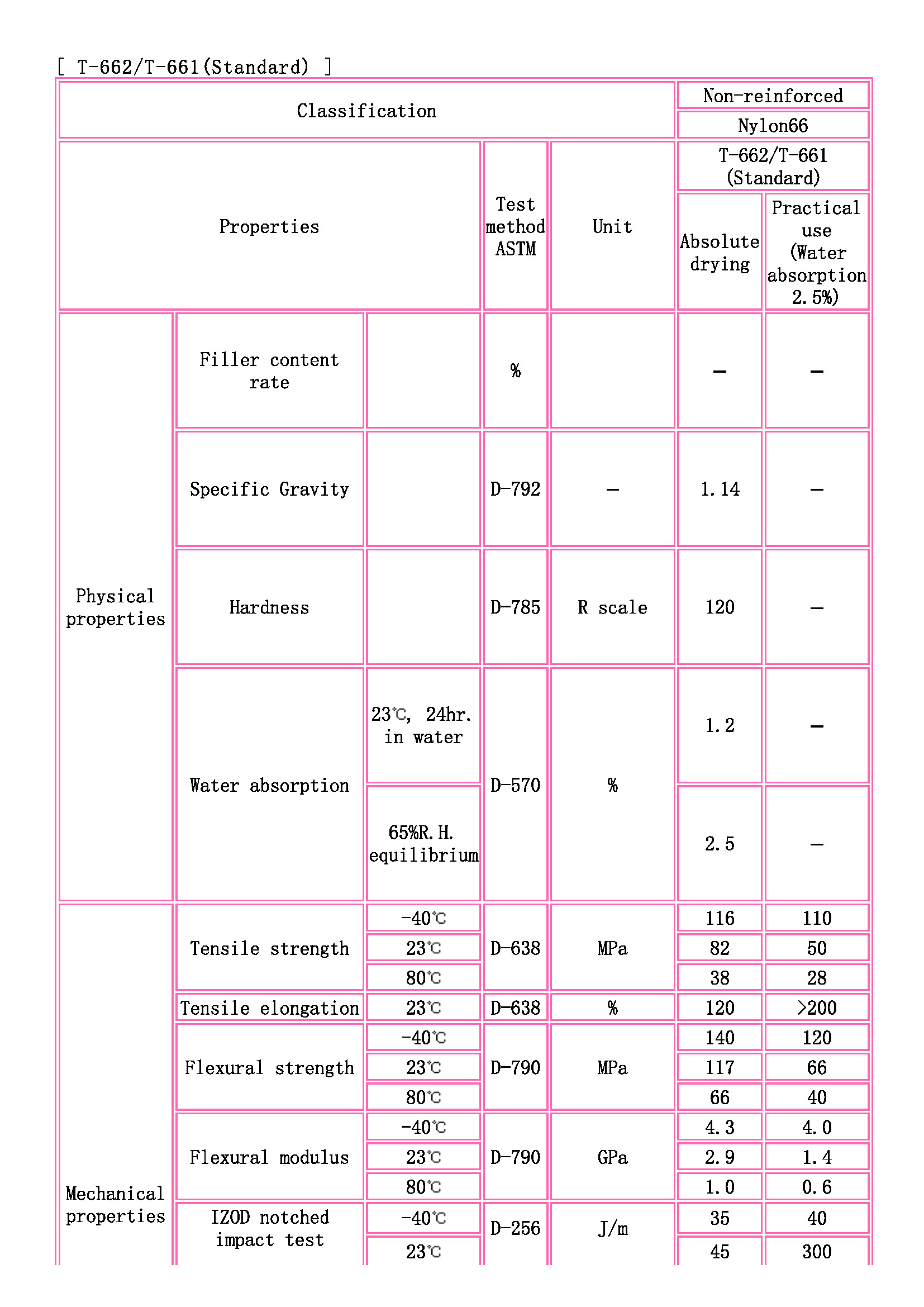 TOYOBO [ TOYOBO Engineering Plastics Families ]_页面_1.jpg