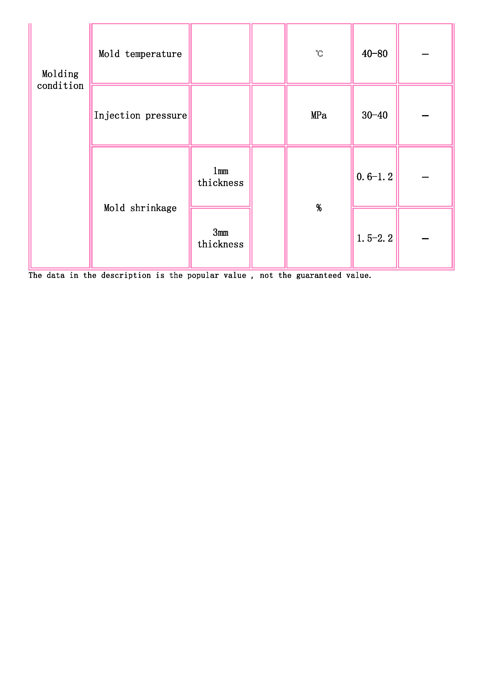 TOYOBO [ TOYOBO Engineering Plastics Families ]_页面_3.jpg