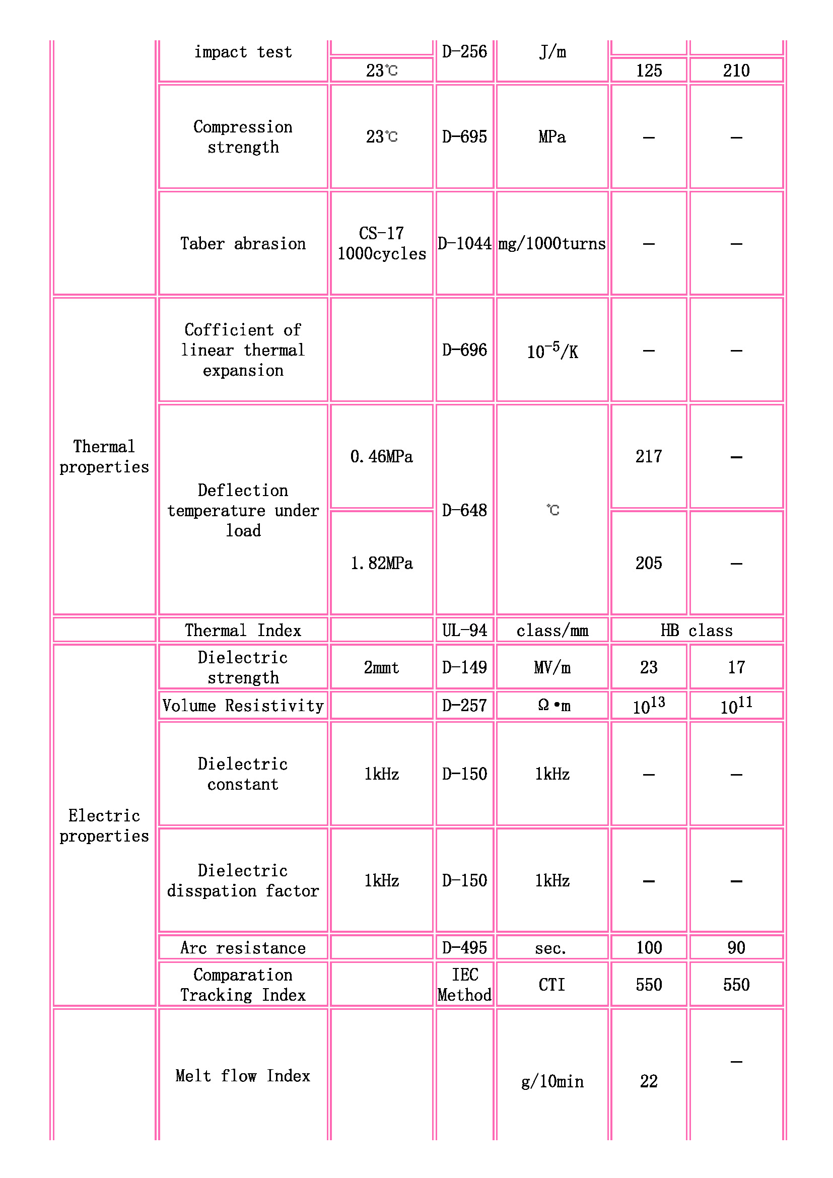 TOYOBO [ TOYOBO Engineering Plastics Families ]_页面_2.jpg