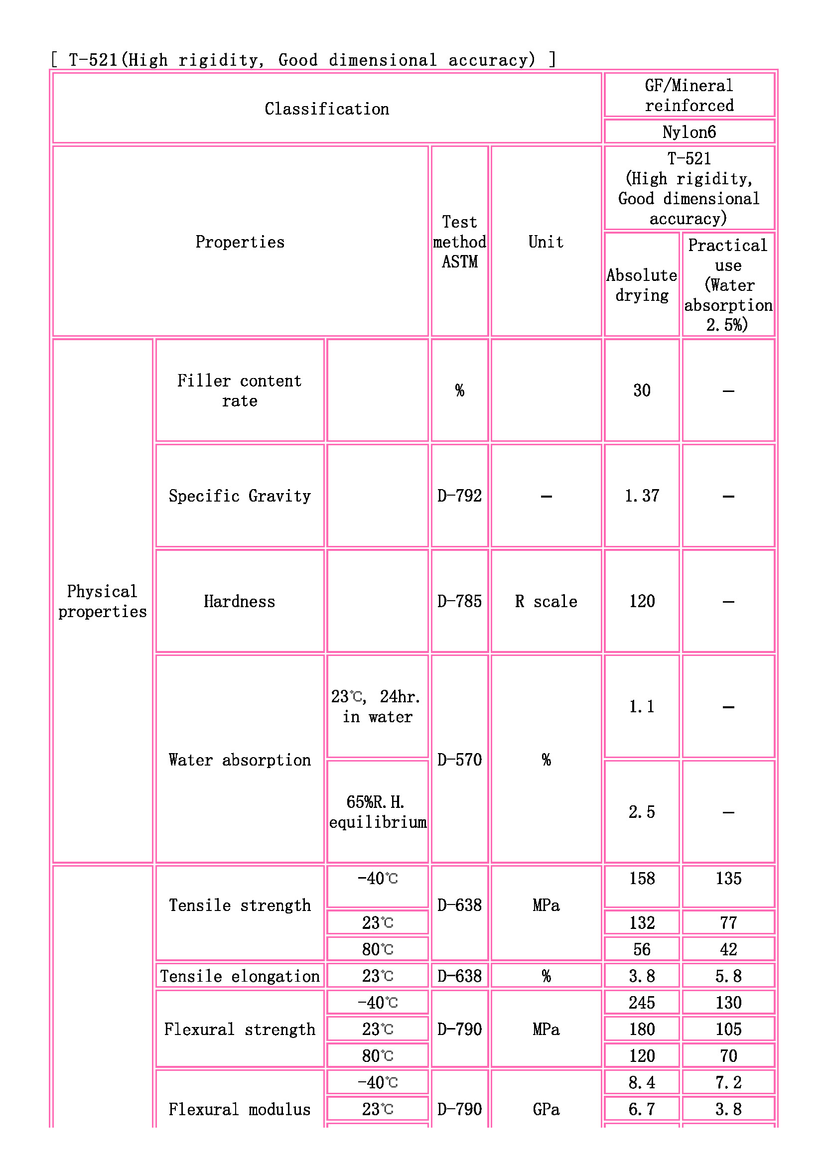 TOYOBO [ TOYOBO Engineering Plastics Families ]_页面_1.jpg