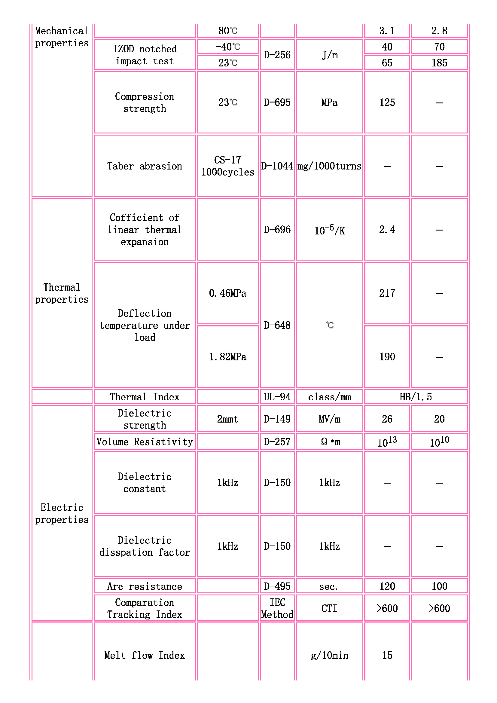 TOYOBO [ TOYOBO Engineering Plastics Families ]_页面_2.jpg