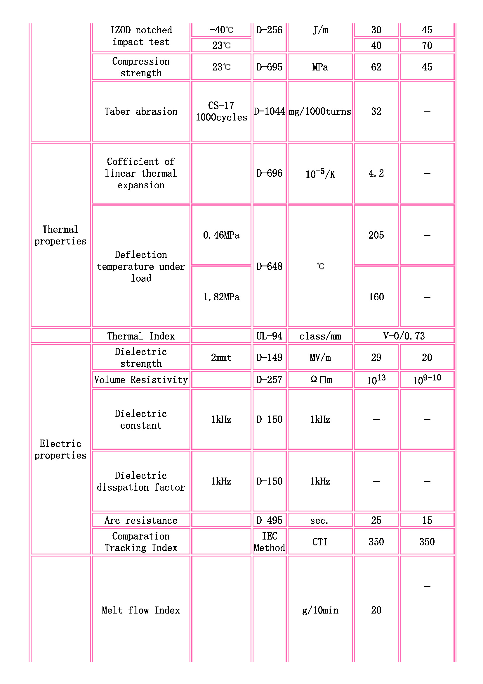 TOYOBO [ TOYOBO Engineering Plastics Families ]_页面_2.jpg