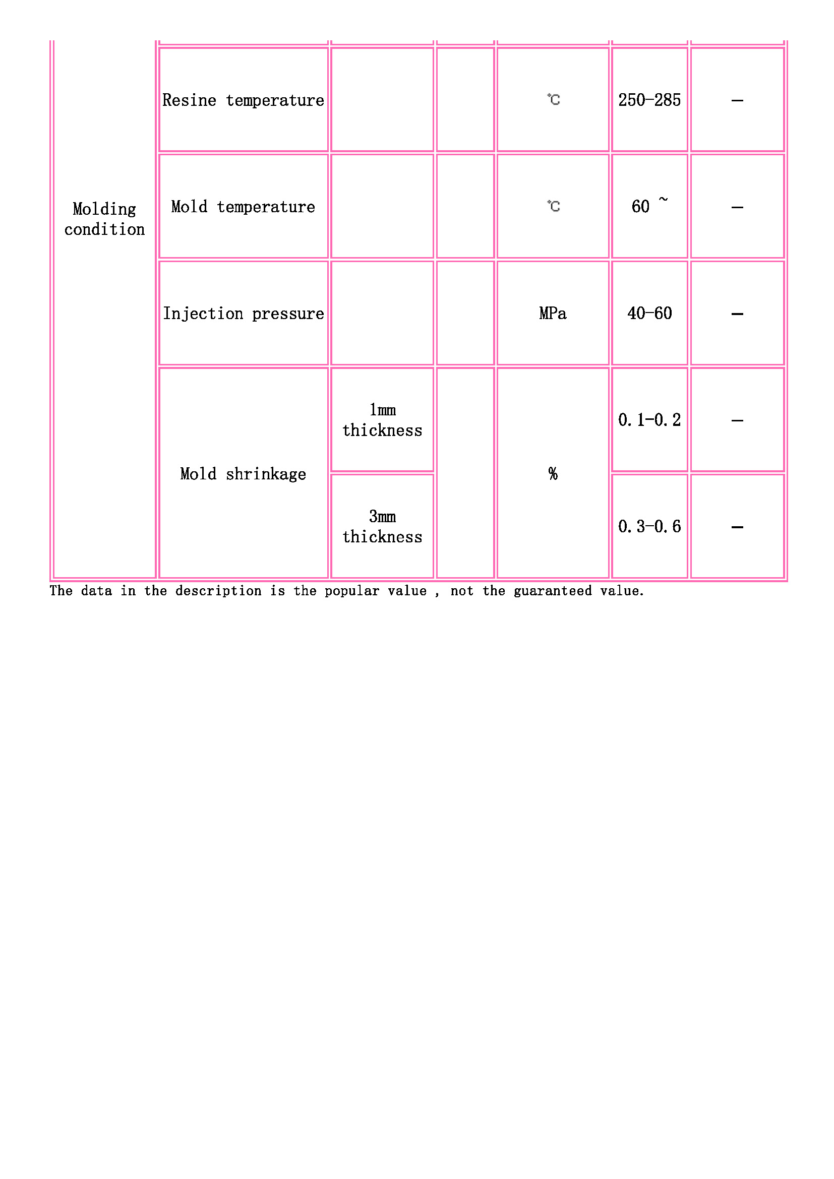 TOYOBO [ TOYOBO Engineering Plastics Families ]_页面_3.jpg