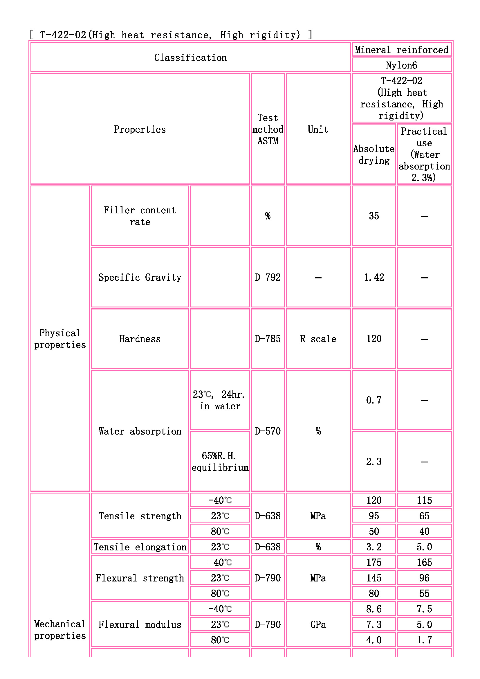 TOYOBO [ TOYOBO Engineering Plastics Families ]_页面_1.jpg