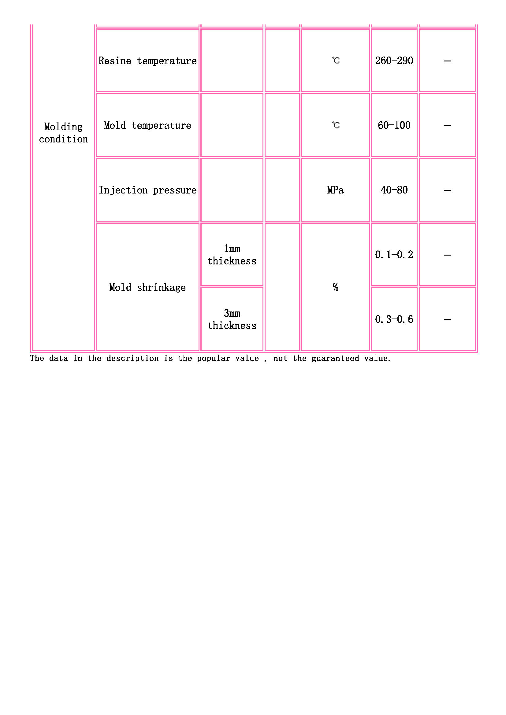 TOYOBO [ TOYOBO Engineering Plastics Families ]_页面_3.jpg